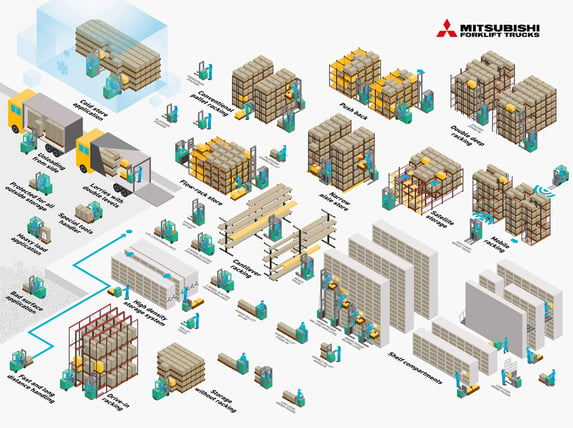 Warehouse-racking-MFT-image-optimised